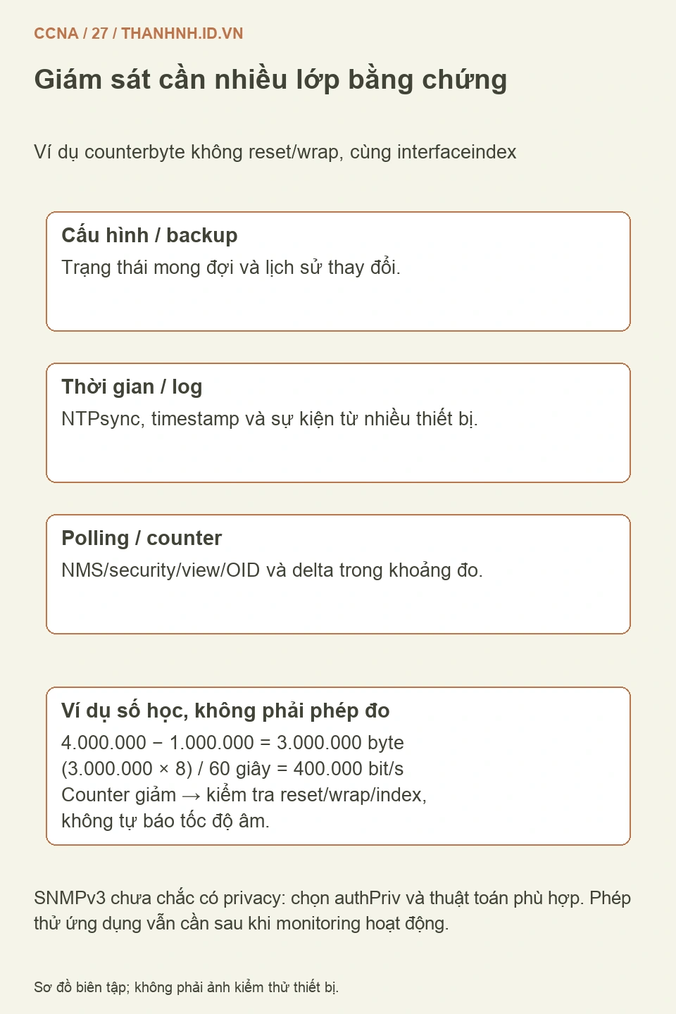 Các lớp giám sát config thời gian log counter ứng dụng, kèm phép tính delta3triệubyte trong 60giây bằng 400nghìnbitmỗigiây
