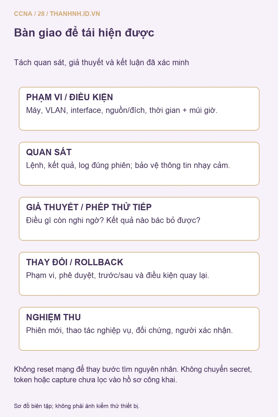 Mẫu bàn giao sự cố với điều kiện, quan sát, giả thuyết, thay đổi và nghiệm thu