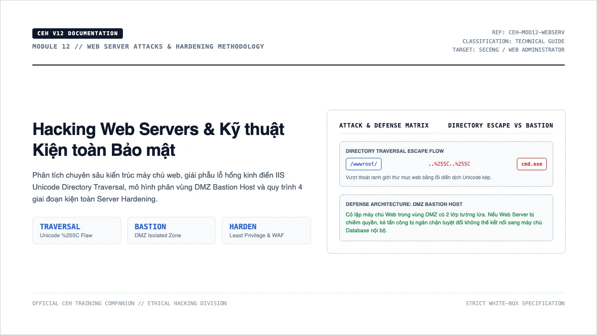 CEH Module 12: Hacking Web Servers và kỹ thuật kiện toàn bảo mật