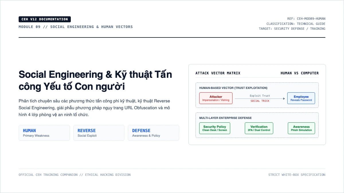 CEH Module 9: Social Engineering và kỹ thuật tấn công yếu tố con người