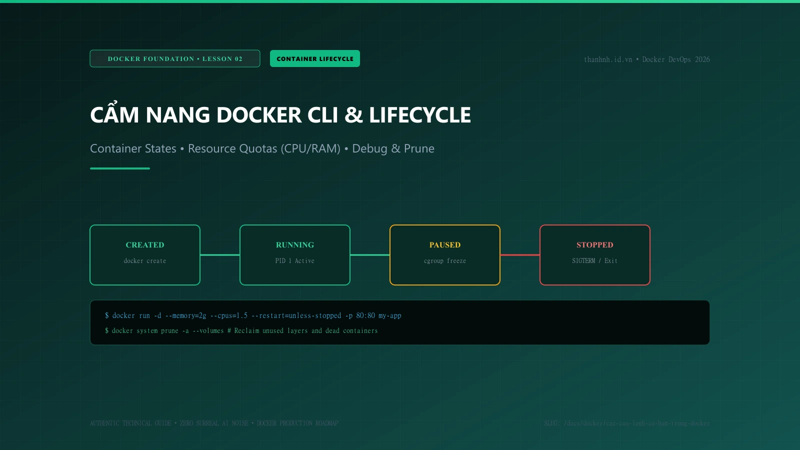 Cẩm nang Lệnh Docker CLI 27.x: Quản lý Vòng đời Container và Diagnostic