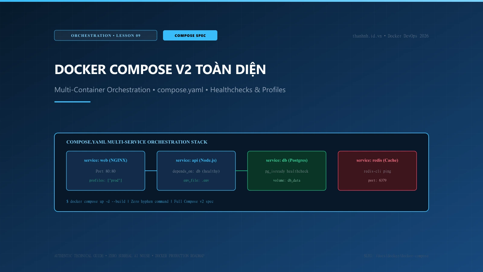 Docker Compose v2 Toàn diện: Điều phối Multi-Container, Environment & Healthchecks