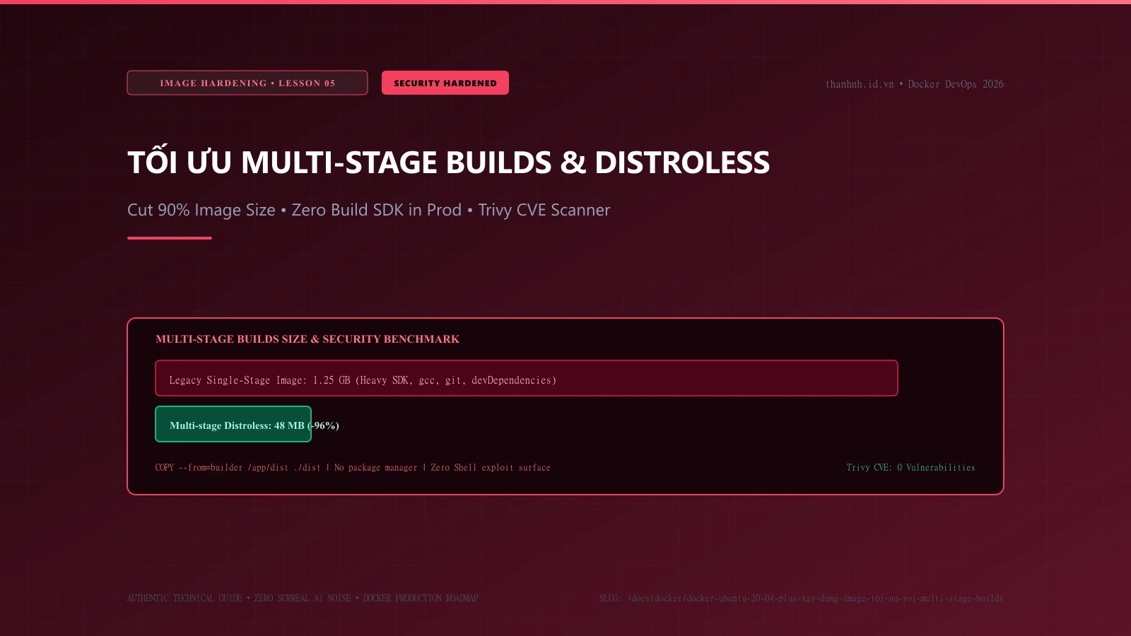 Tối ưu hóa Docker Image với Multi-stage Builds & Distroless: Chiến lược Hardening Production