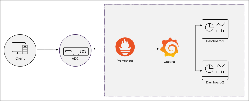 Prometheus: Monitoring VmWare