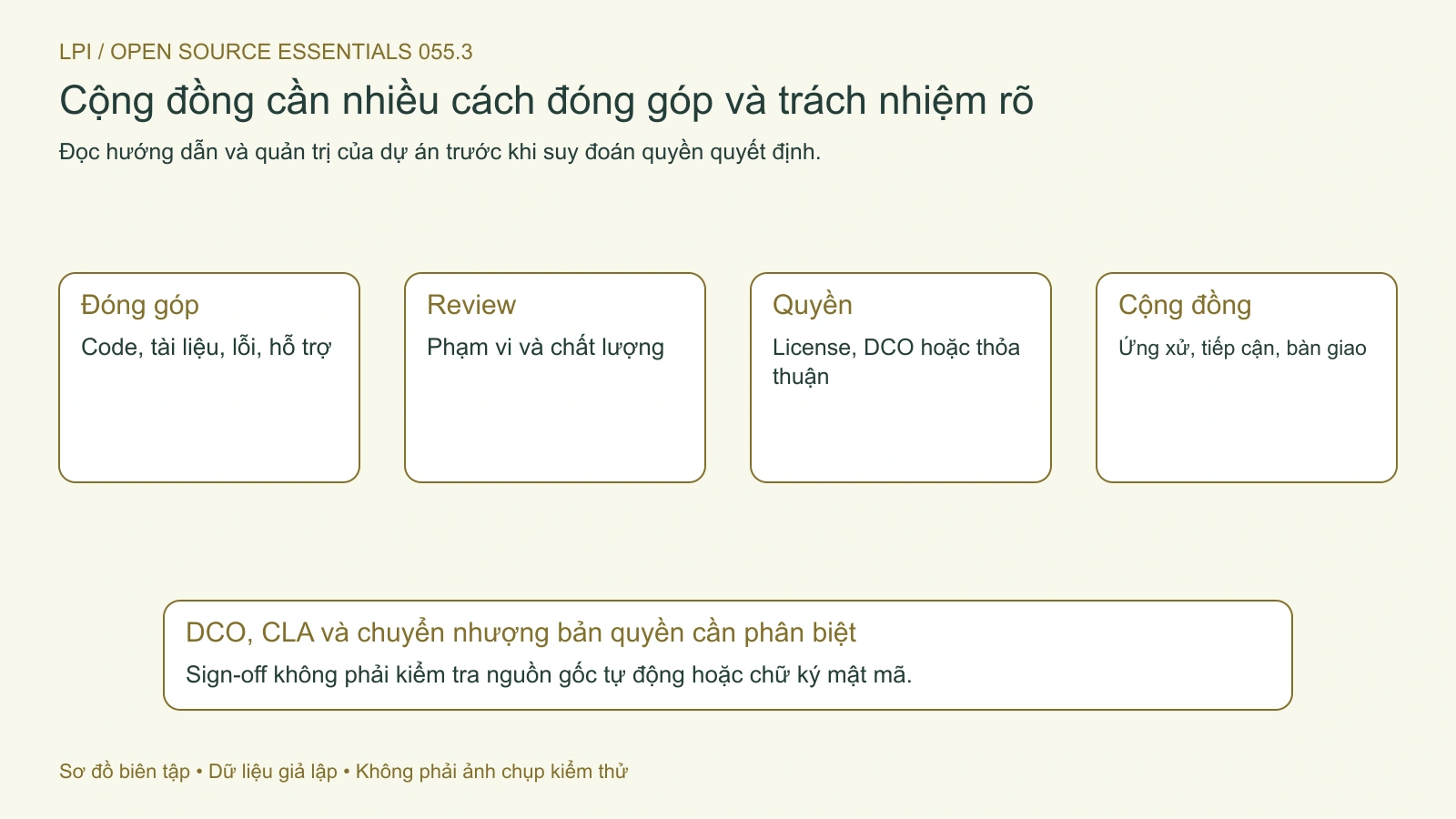 Đóng góp, review, quyền và ứng xử có đầu mối khác nhau theo từng dự án.