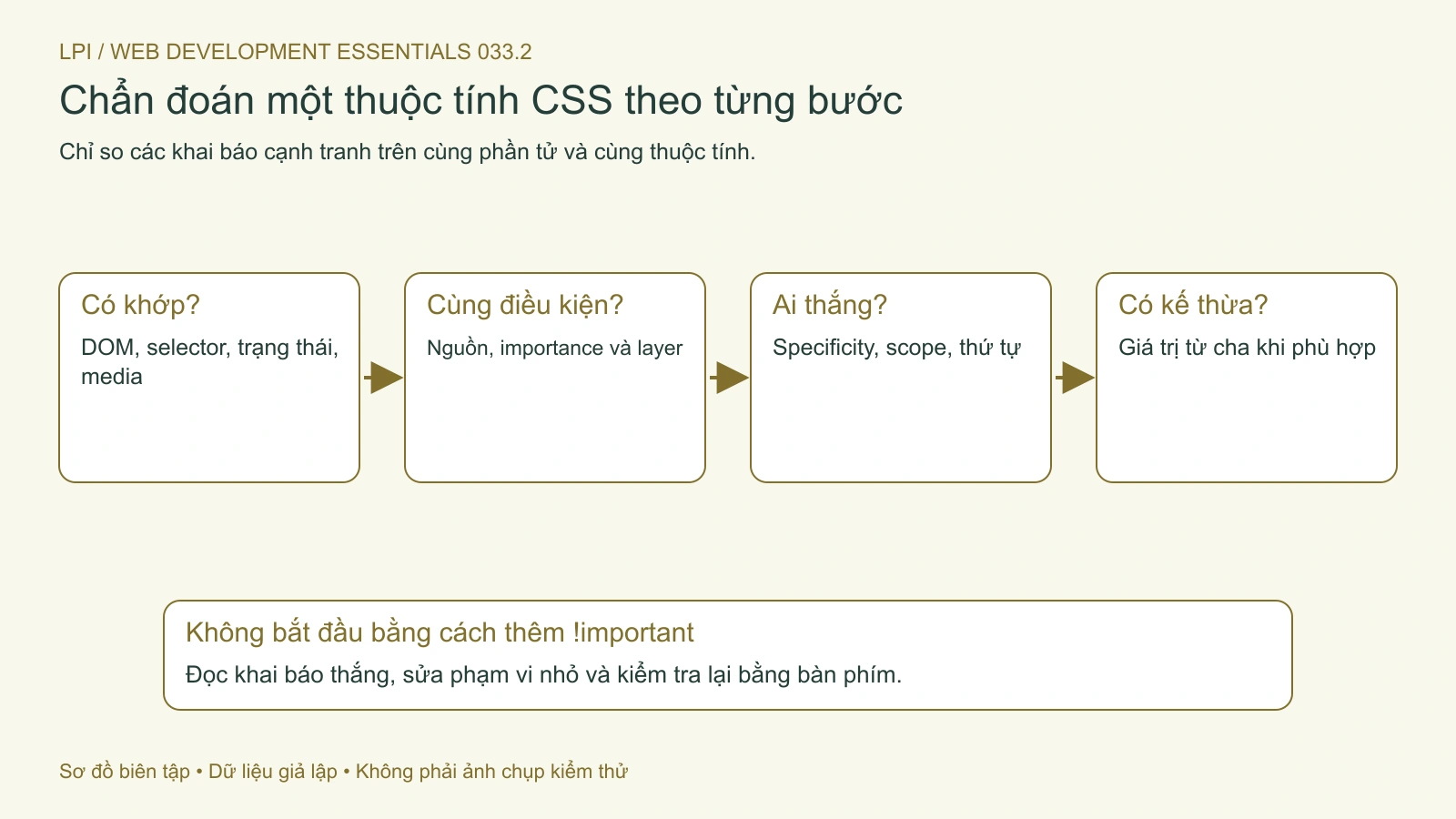 Lần theo selector, điều kiện cascade và giá trị kế thừa trước khi sửa một khai báo.
