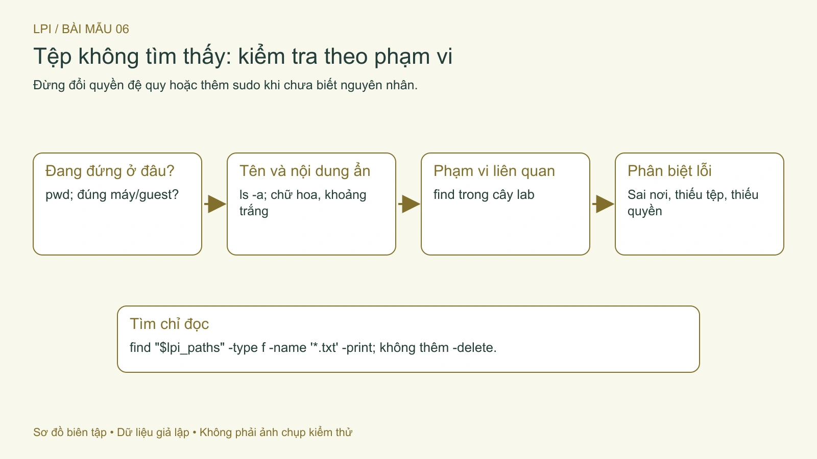 Quy trình kiểm tra ít tác động khi không tìm thấy tệp.