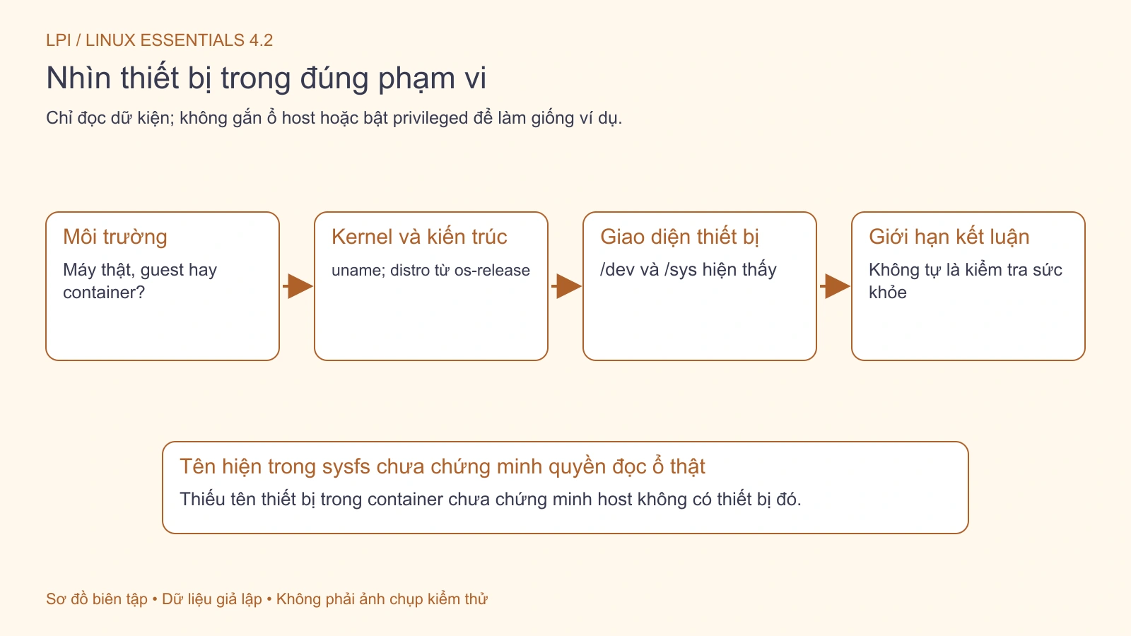 Kiểm tra phạm vi môi trường trước khi kết luận từ tên thiết bị.