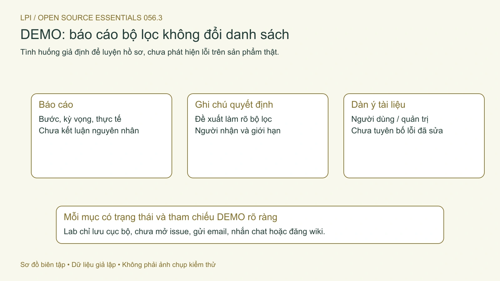 Bộ hồ sơ giả định tách điều đã biết, nguyên nhân chưa rõ và việc cần kiểm chứng.