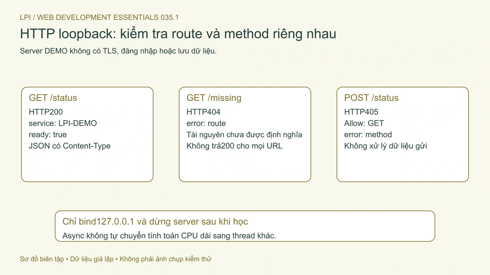 Server loopback phân biệt route và phương thức, trả 200, 404 hoặc 405 theo điều kiện.