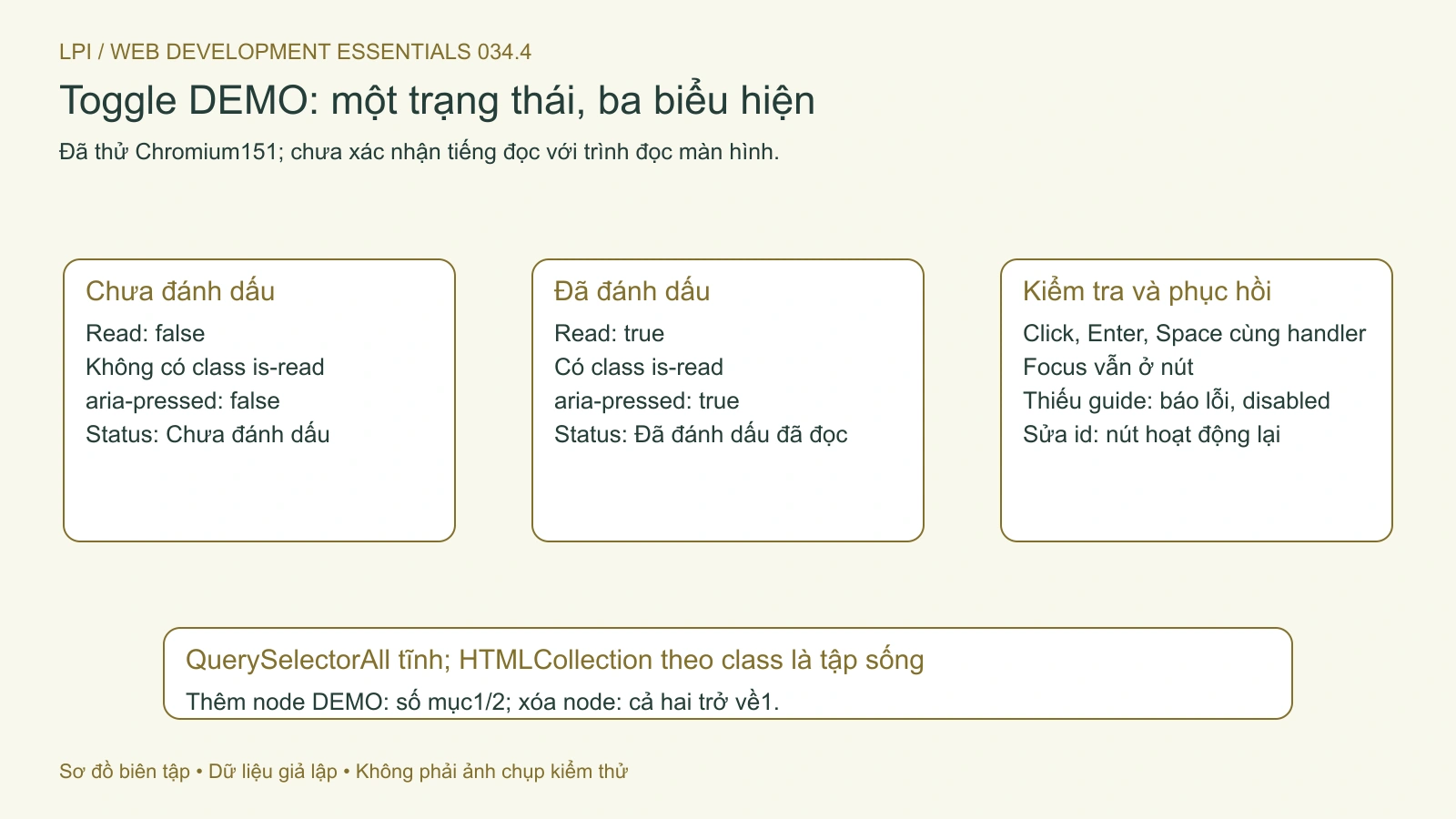 Toggle button giữ đồng bộ class, aria-pressed và thông báo, với focus được giữ trên nút.