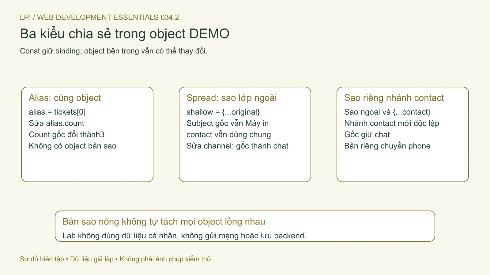 Alias dùng chung object; spread chỉ sao lớp ngoài, còn nhánh contact cần sao riêng.
