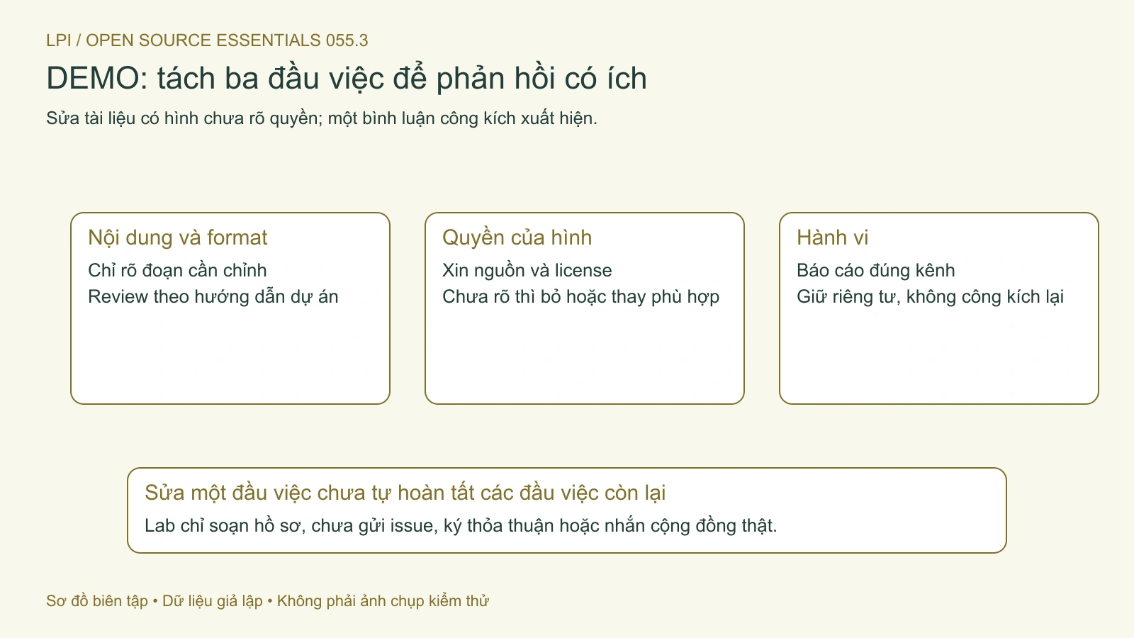 Ba đầu việc độc lập giúp phản hồi cụ thể mà không lẫn chất lượng, quyền và hành vi.
