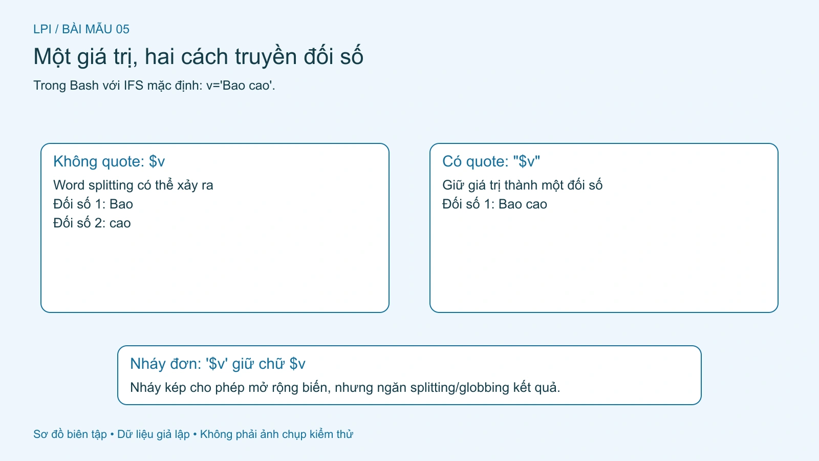 Thiếu nháy kép có thể biến một giá trị có khoảng trắng thành nhiều đối số.