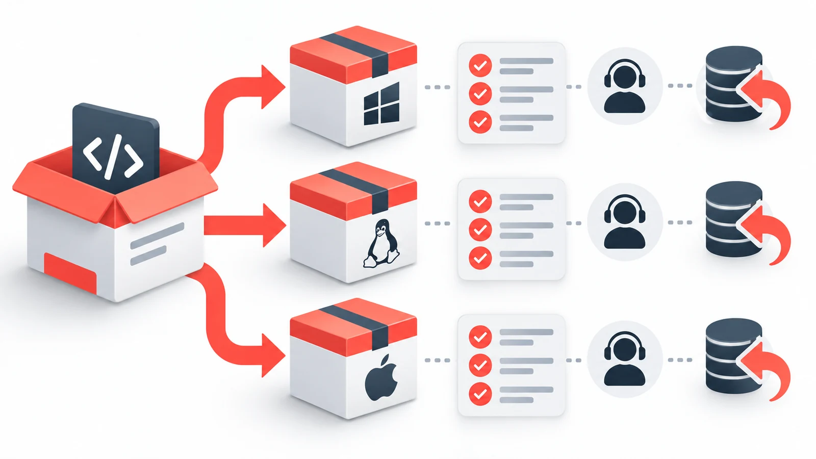Open Source Essentials EP 15: Product management và release management