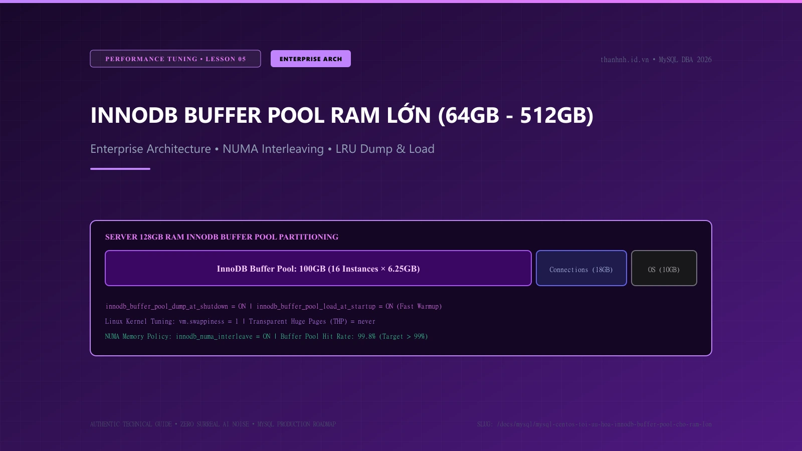 Chuyên sâu Tối ưu hóa InnoDB Buffer Pool cho Máy chủ RAM Lớn (64GB - 512GB)