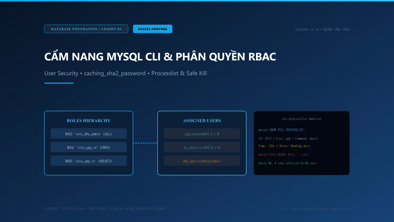 Cẩm nang Lệnh MySQL CLI và Phân quyền Người dùng RBAC Chuẩn Production