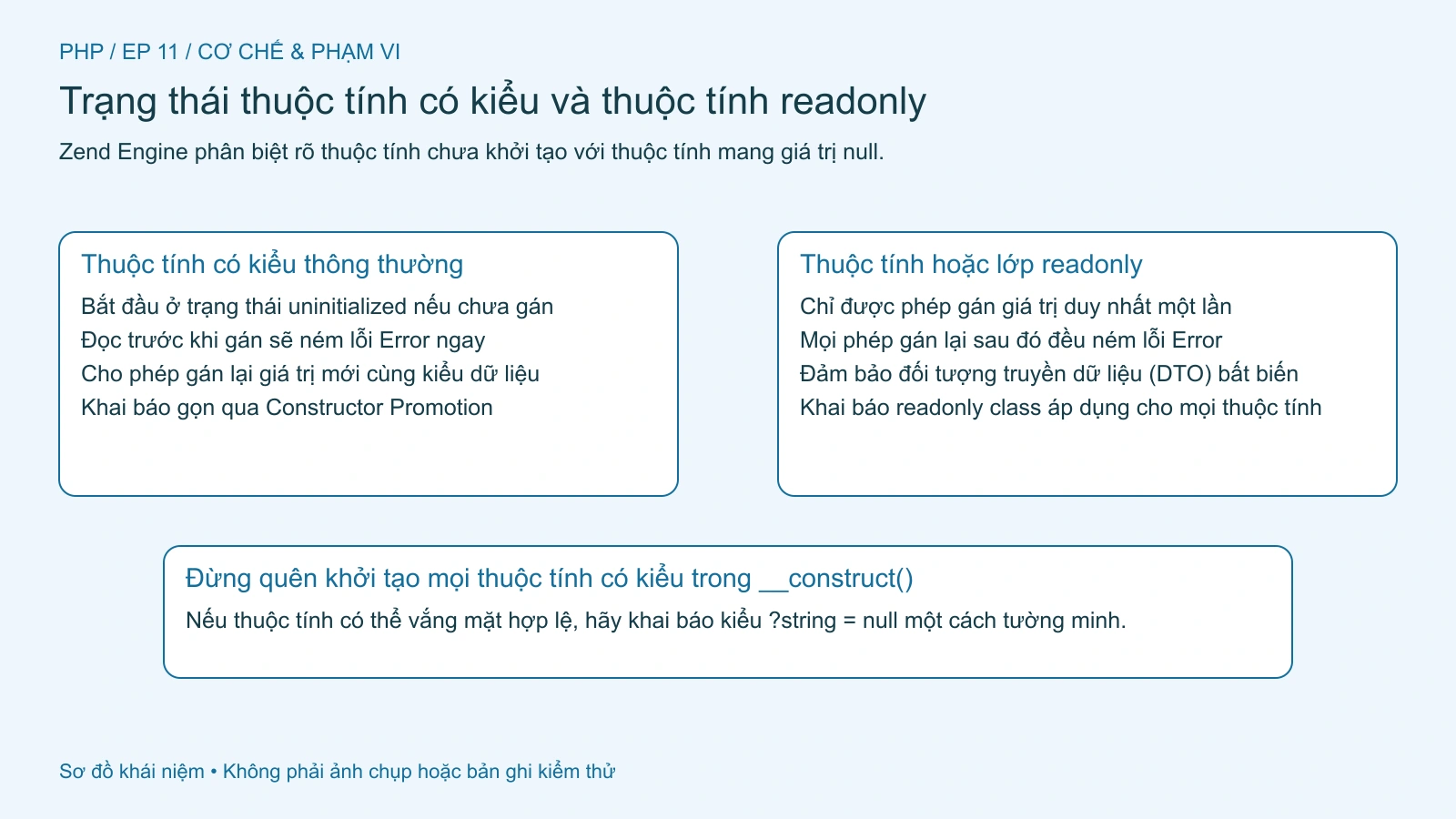 Ranh giới giữa thuộc tính chưa khởi tạo (uninitialized), thuộc tính thường và readonly.
