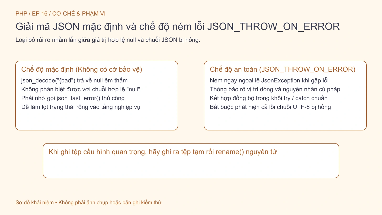 Đối chiếu giải mã JSON mặc định (trả về null) với chế độ ném lỗi JSON_THROW_ON_ERROR.